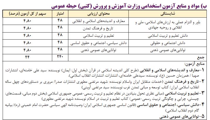 کتاب تعلیم و تربیت اسلامی افق استخدام منابع عمومی آزمون استخدامی آموزش و پرورش